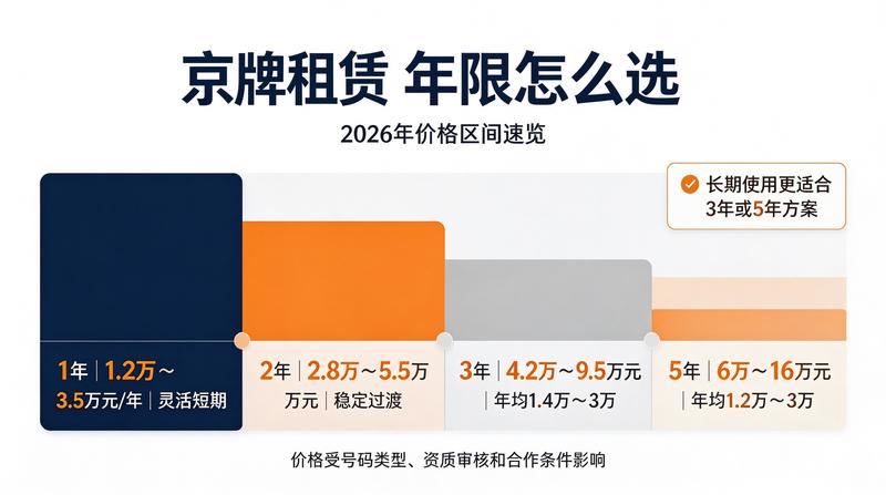京牌指标置换市场